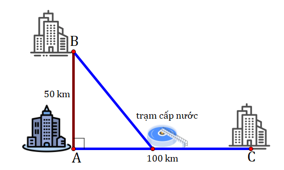 Hình minh họa câu hỏi